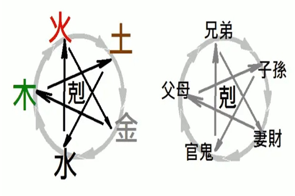 六爻定世应的意义