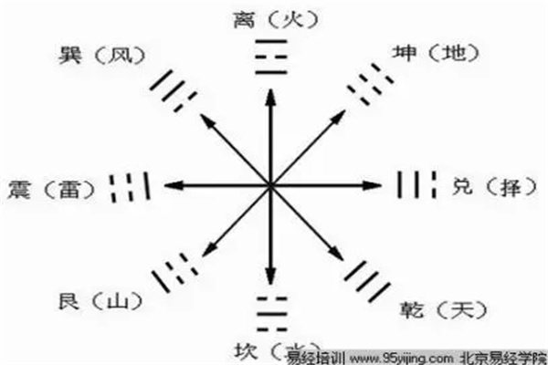 六爻持世命理歌诀
