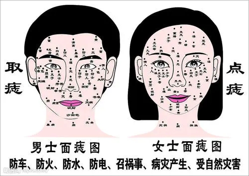 痣的吉凶判断标准有哪些