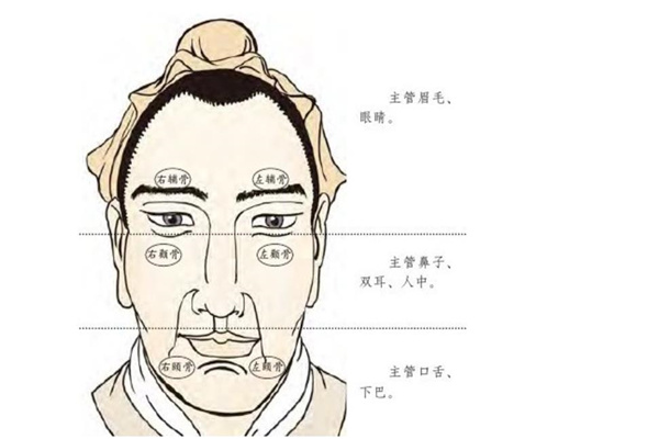 长寿之人面相特征