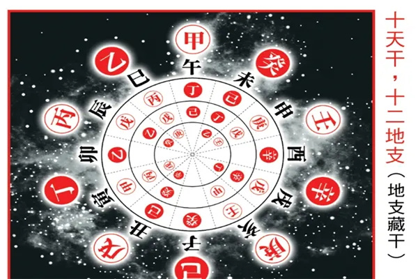 八字中的用忌神的含义关系精解