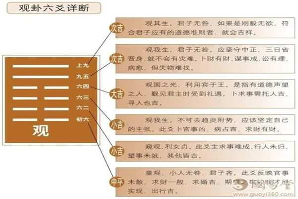 六亲持世定义歌诀