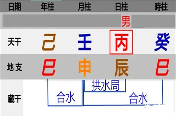 出生日期查询八字及五行方法