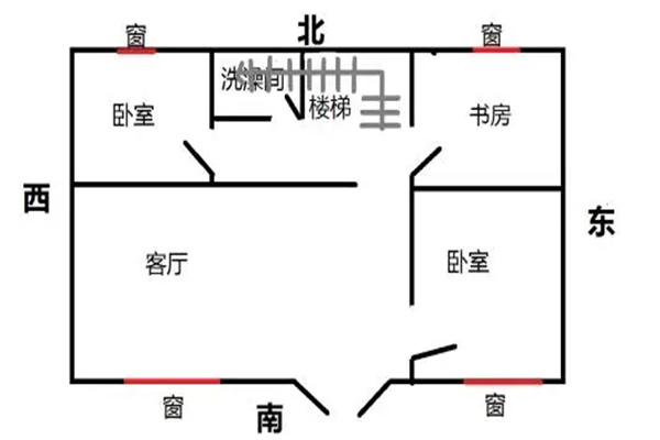 住宅的财位放冰箱有什么影响