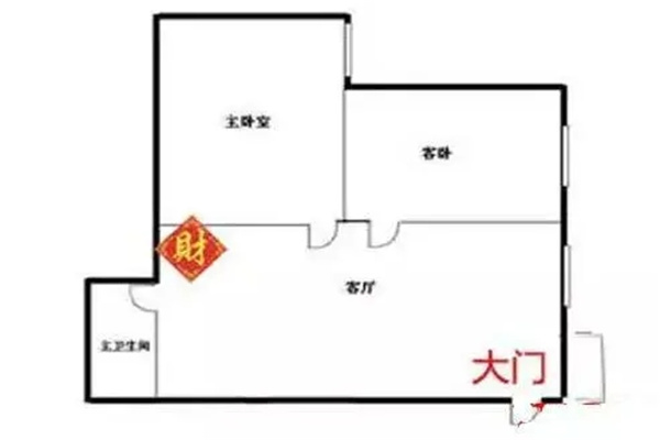 住宅的财位放冰箱有什么影响