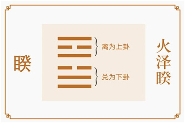 六十四卦:火泽睽卦详解