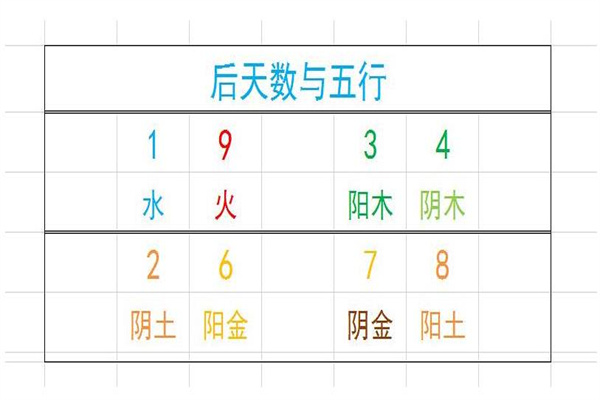 数字与金木水火土五行的关系