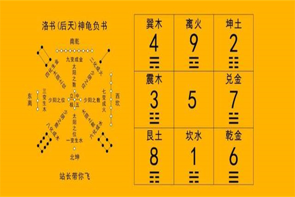 数字与金木水火土五行的关系