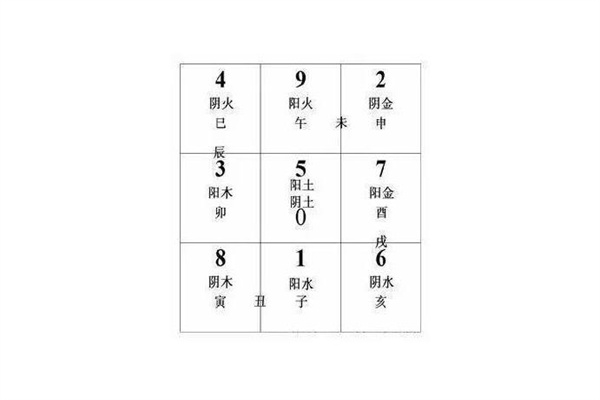 数字与金木水火土五行的关系