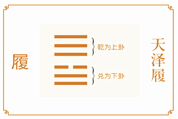 六十四卦:天泽履卦详解