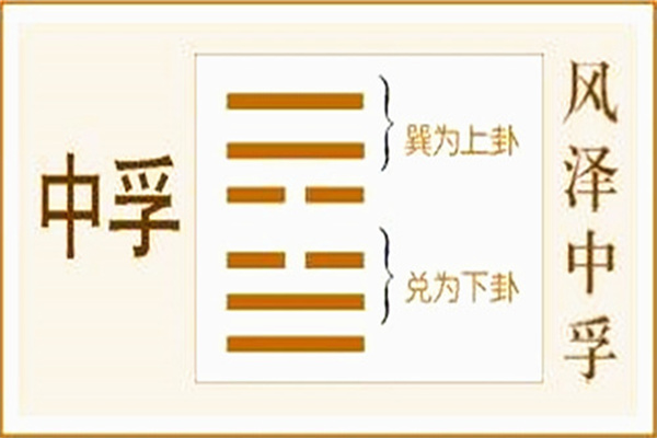 六十四卦:风泽中孚卦详解