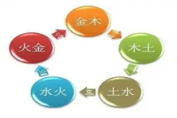 八字缺金水要怎么化解