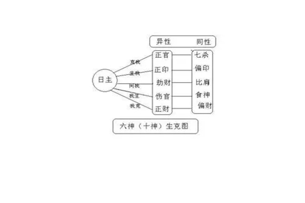 八字格与格局有什么不同
