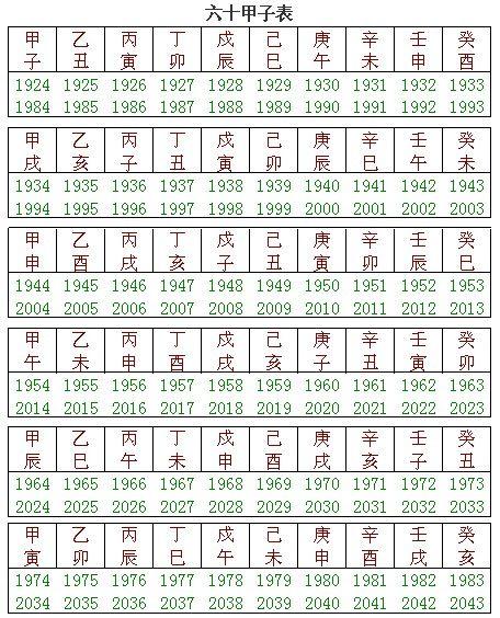八字六十甲子快速记忆法