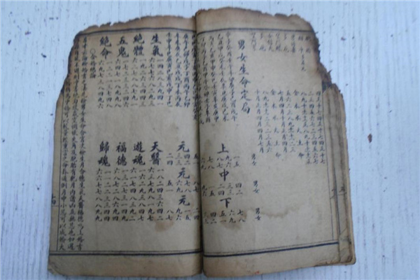 八字神煞命宫有哪些