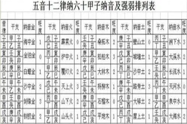 八字纳音算命解析,八字纳音五行算命解析