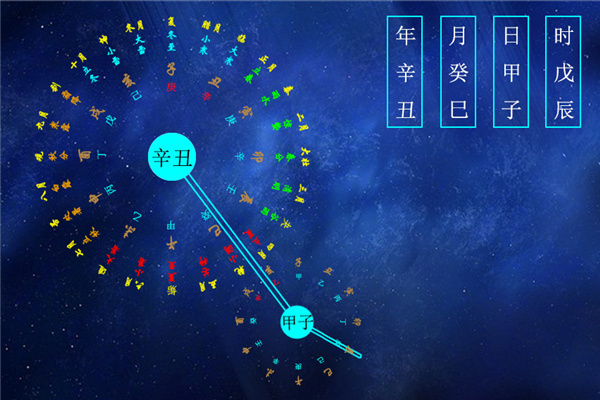 八字定格局的方式有哪些