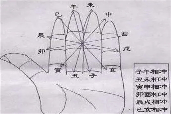 八字合化作用详细解释