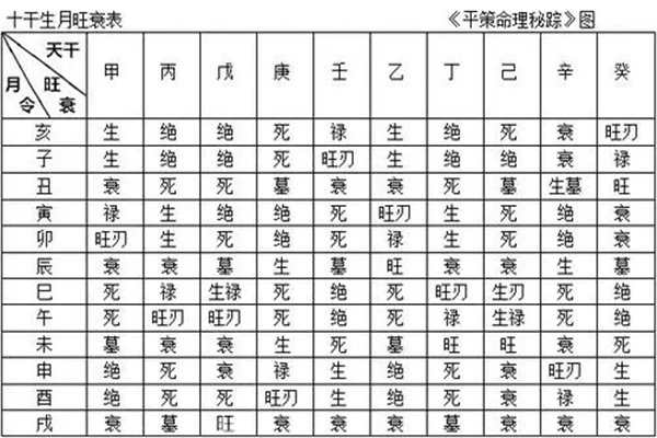 八字中旺弱是怎么看出来的