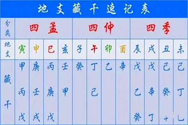 杂气七杀格是什么意思（杂气七杀格啥意思）