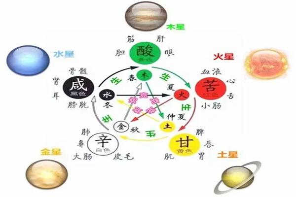 八字论命必须要掌握的阴阳五行原理