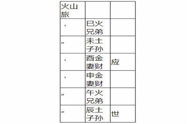 六十四卦:火山旅卦详解