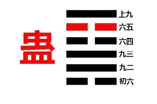 六十四卦:山风蛊卦详解