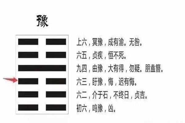 六十四卦:雷地豫卦详解