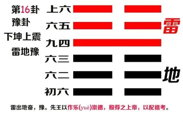 六十四卦:雷地豫卦详解