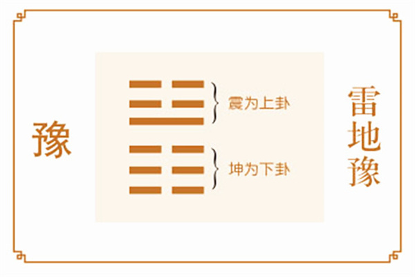 六十四卦:雷地豫卦详解