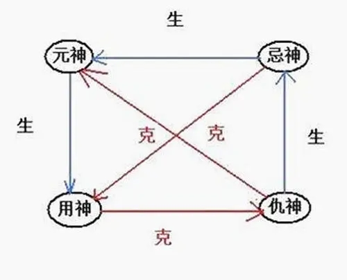 八字整体偏弱命好吗