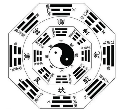 六爻中六宫简介,六爻宫位的象义
