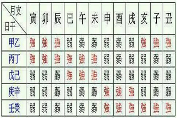 八字偏弱的女人命好吗