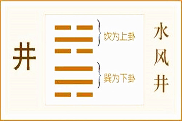 六十四卦:水风井卦详解