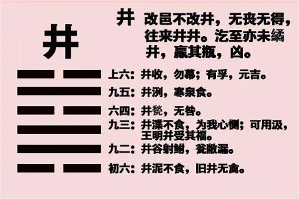 六十四卦:水风井卦详解