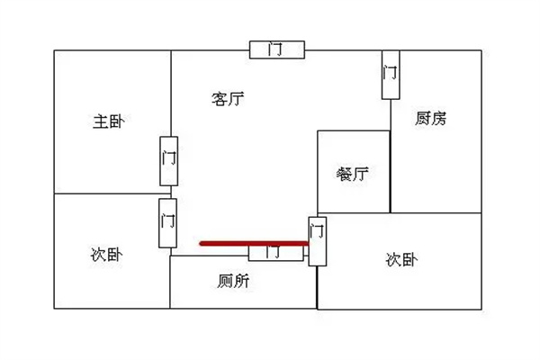 自己住的房子风水不好怎么办