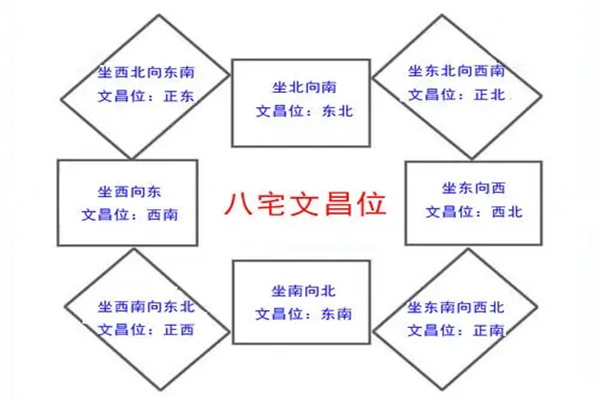 不利文昌学习的风水禁忌