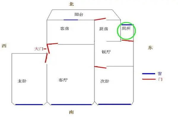 房屋厕所在东北角风水好吗