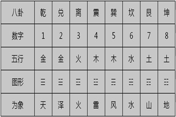 六爻时间法起卦绝技