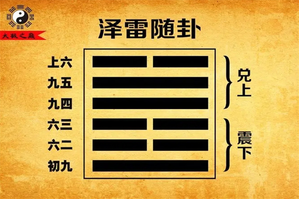 六十四卦:泽雷随卦详解