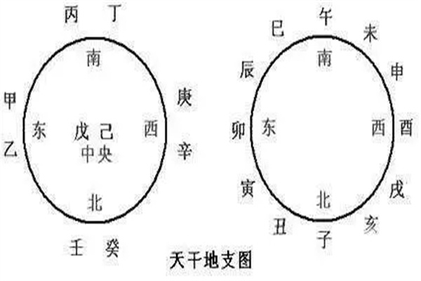 八字干支相互作用关系先后顺序五行对照