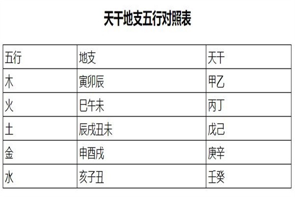 八字干支相互作用关系先后顺序五行对照