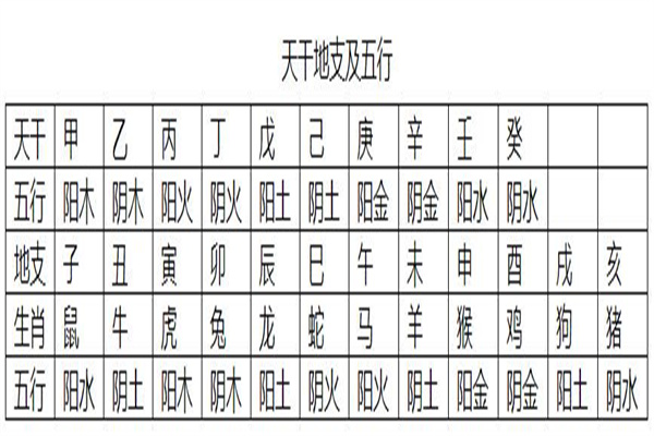 八字干支相互作用关系先后顺序五行对照