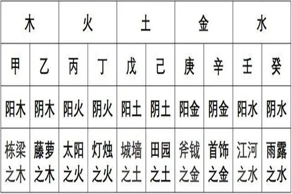 八字干支相互作用关系先后顺序五行对照
