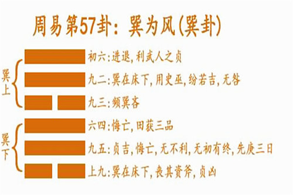 六十四卦:巽为风卦详解