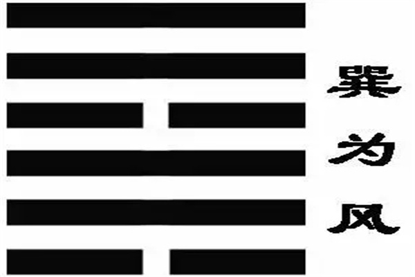 六十四卦:巽为风卦详解