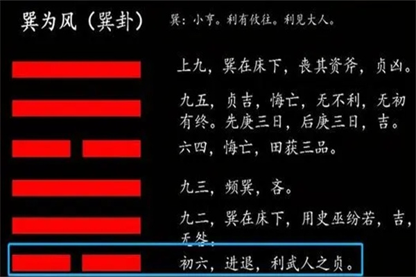 六十四卦:巽为风卦详解