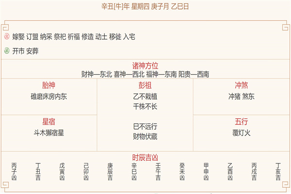 每日穿衣运势播报——2021年12月24日  农历冬月廿一【星期五】