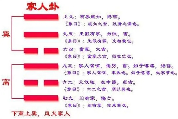 六十四卦:风火家人卦详解