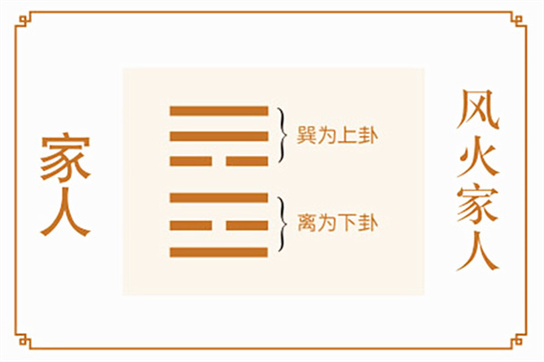 六十四卦:风火家人卦详解